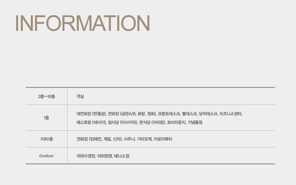 2층~10층 : 객실, 1층 : 대연회장 (반월성), 연회장 (금관A/B, 화랑, 원화), 프론트데스크, 벨데스크, 당직데스크, 비즈니스센터, 레스토랑(데이지), 일식당(아사카와), 한식당(아리랑), 로비라운지, 기념품점, 지하1층 : 연회장(임해전, 계림, 신라), 사우나, 가라오케, 아로마뷰티, Outdoor : 야외수영장, 야외정원, 테니스장