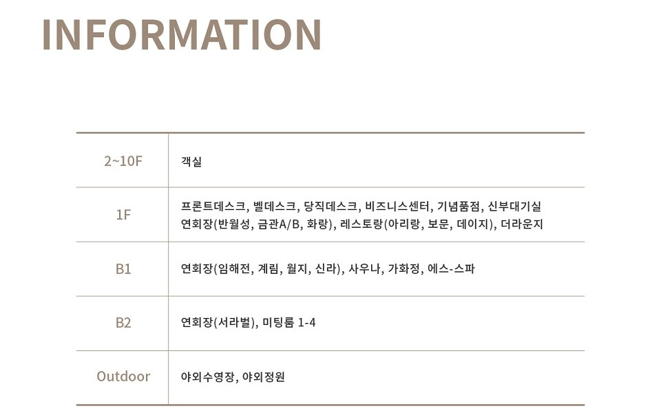 2층~10층 : 객실, 1층 : 대연회장 (반월성), 연회장 (금관A/B, 화랑, 원화), 프론트데스크, 벨데스크, 당직데스크, 비즈니스센터, 레스토랑(데이지), 일식당(아사카와), 한식당(아리랑), 로비라운지, 기념품점, 지하1층 : 연회장(임해전, 계림, 신라), 사우나, 가라오케, 아로마뷰티, Outdoor : 야외수영장, 야외정원, 테니스장